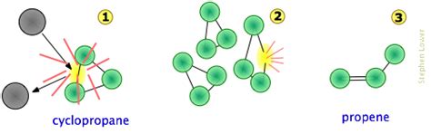 6.1.6: The Collision Theory - Chemistry LibreTexts