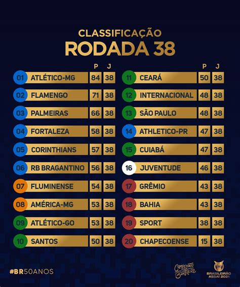 [@Brasileirao] 2021 Brasileirão final standings : r/soccer