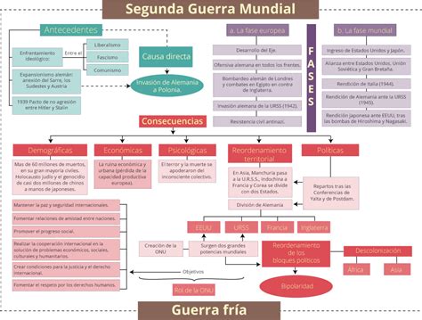 Introducir 63+ imagen concepto de la segunda guerra mundial resumen ...