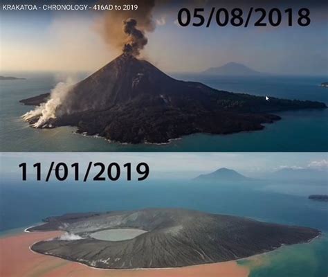 Krakatoa Chronology – She will rebuild – Sic Science