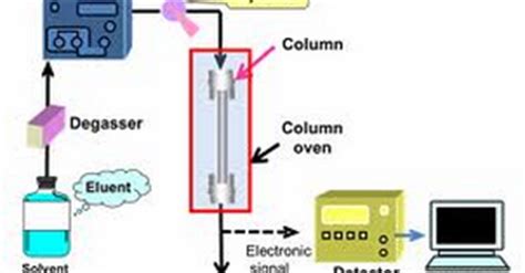 HPLC Calibration Procedure : Pharmaceutical Guidelines