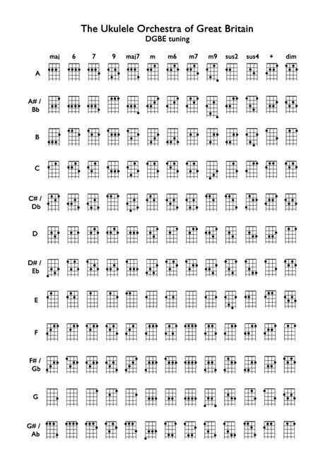 Baritone Ukulele Chord Chart Ukulele Chords Ukulele Chords Chart | SexiezPix Web Porn