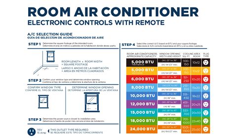 Air Conditioner Size Guide