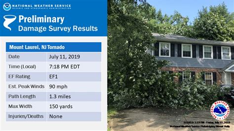 Tornado Alley relocates to Shopping Mall, N.J. | Editorial - nj.com