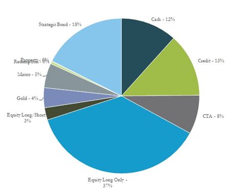 Excel Pie Chart Labels