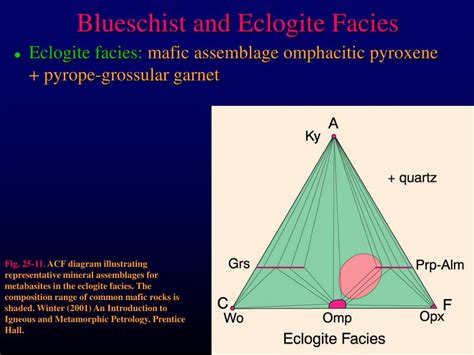 PPT - Chapter 25. Metamorphic Facies and Metamorphosed Mafic Rocks ...