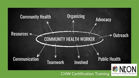 Community Health Worker Certification Training