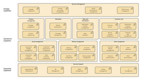 Capability Map For University