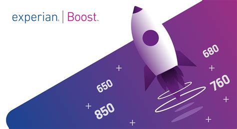 Experian Boost Review 2020 – Increase Your Credit Score