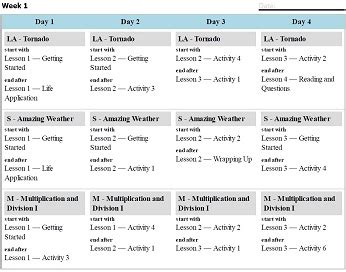 Four Day Homeschool Curriculum