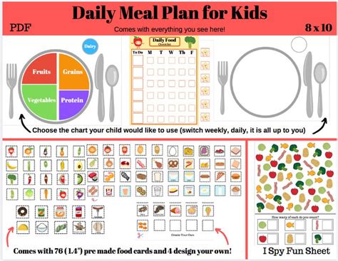 Meal planning chart - cardtews