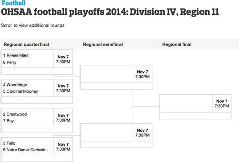 Division IV football printable playoff brackets statewide for OHSAA tournament 2014 - cleveland.com