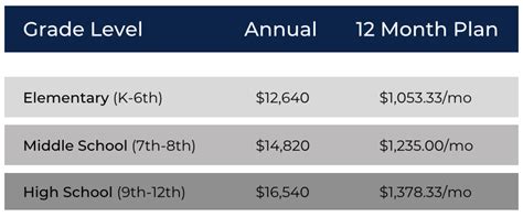 HCS Tuition and Fees