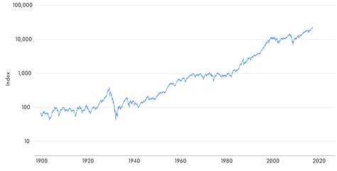 Djia Chart: A Visual Reference of Charts | Chart Master