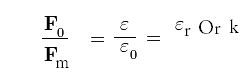 What is Dielectric Constant?