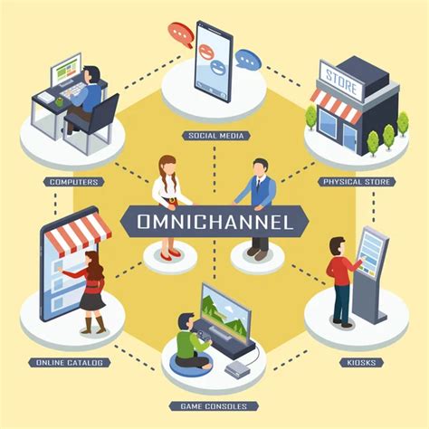 148 Omnichannel marketing Vector Images | Depositphotos