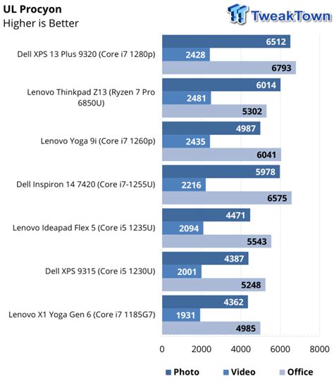 Dell XPS 13 (9315) Laptop Review