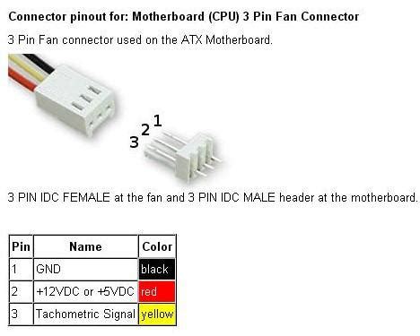 3 pin PC fan - Project Guidance - Arduino Forum