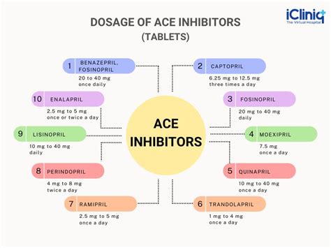 What Are ACE Inhibitors?