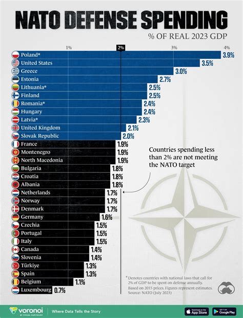 Which Country's Meet NATO's Spending Target? - Russia News Now