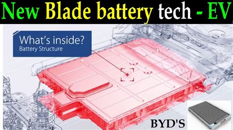 Byd Blade Battery Technology