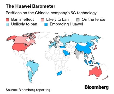 Huawei’s Troubles Are A Big Opportunity For Ericsson And Nokia - Phones - Nigeria