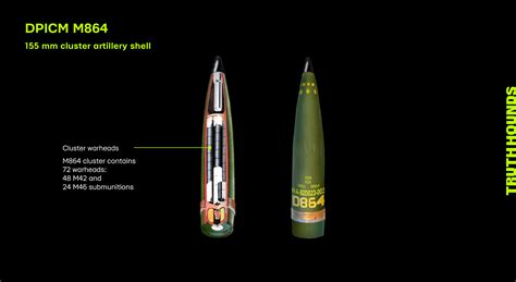 Cluster munitions and IHL – Truth Hounds