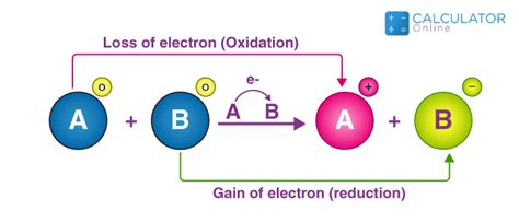 Redox Reaction Calculator: How to Balance a Redox Reactions