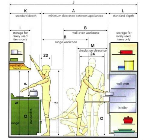 Pin de P4 Interior Design en Ergonomia e Antropometria | Planes de ...