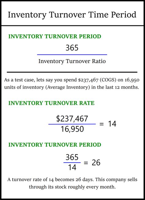 Inventory Turnover