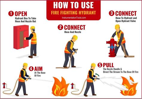 Fire and Safety - InstrumentationTools