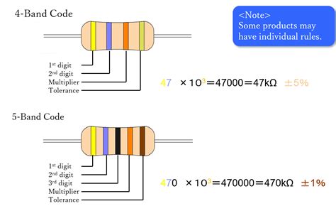 How to Memorize Resistor Color Code | Akahane Electronics Industry