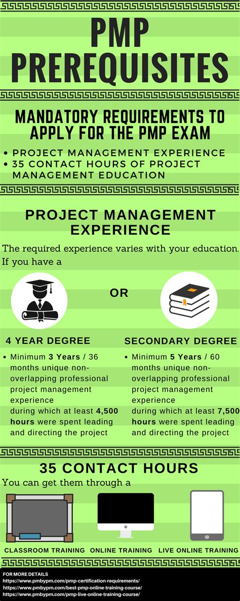 PMP Prerequisites | Pmp exam, Career goals, Infographic