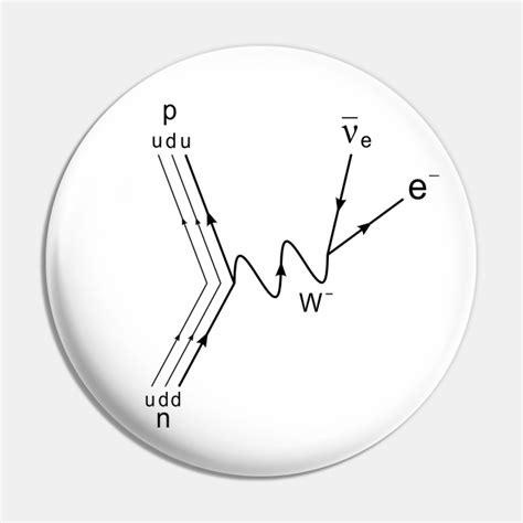 Feynman diagram, beta decay weak interaction - Feynman Diagram - Pin | TeePublic