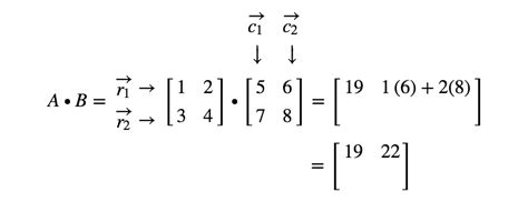 Dot Product Of Two 2x2 Matrices - Johnathan Dostie's Multiplying Matrices