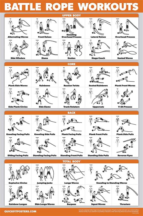 QuickFit Battle Rope Workout Poster - Laminated - Illustrated Exercise Chart (Laminated, 18in x ...