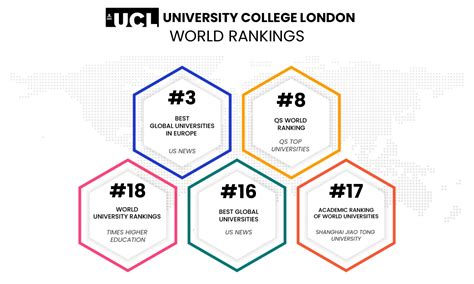 University College London: QS Ranking, fee, and courses