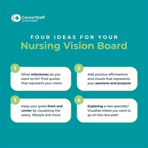 Vision Board Ideas for 2023: Visualize Your Nursing Career Goals!