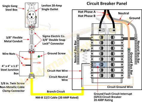 Ground Fault Breaker Wiring Diagram - Herbalium