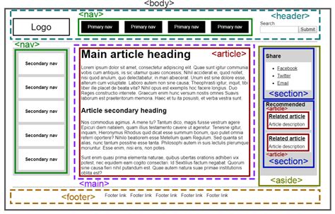 Website cơ bản bao gồm những thành phần gì? | Header, Footer ...