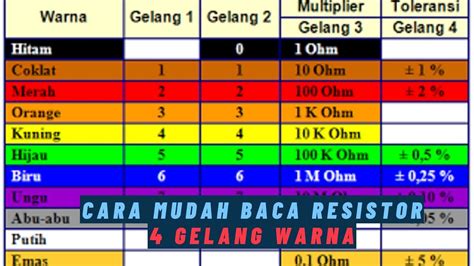 CARA MENGHITUNG NILAI RESISTOR EMPAT GELANG WARNA || TRIK MEMBACA ...