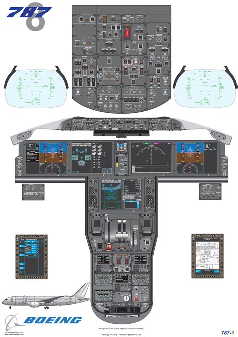 Glyn Chadwick - Boeing 787-8 Cockpit Diagram