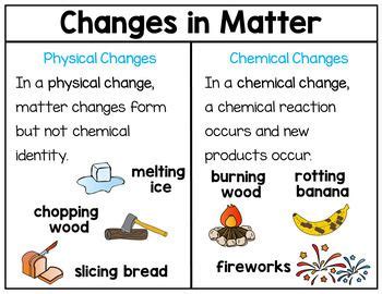 Physical Change and Chemical Change Sort (Changes in Matter) | Changes ...