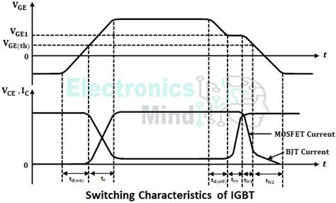 Characteristics of IGBT - V-I & Switching Characteristics