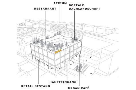 IKEA Vienna 3 - Alles im Raster - PLOV ARCHITEKTEN ZT GmbH Atrium ...