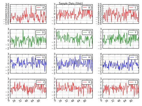 [Solved] Plot pandas dataframe with subplots | 9to5Answer