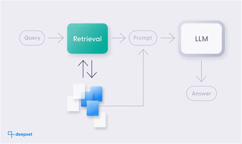 Evaluating RAG Part I: How to Evaluate Document Retrieval