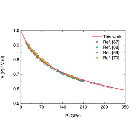 (Color online) Pressure effects on the melting temperature of iron ...