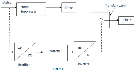 Uninterruptible Power Supply (UPS): Block Diagram & Explanation ...