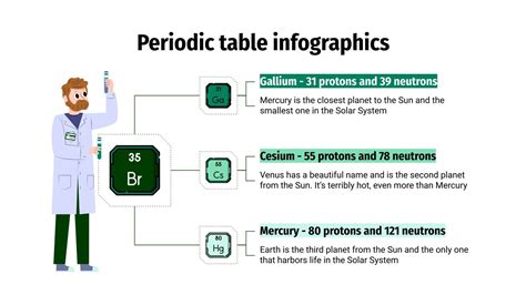 Periodic Table Infographics | Google Slides and PowerPoint